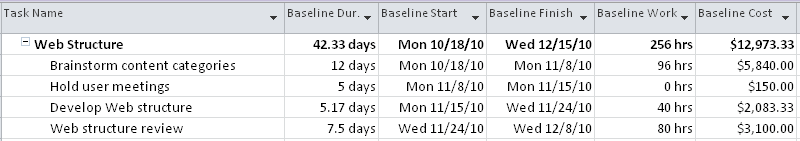 The Baseline table shows many of the baseline fields.