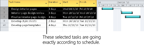 Select any tasks that are going exactly as scheduled, and then click Mark On Track to enter current progress information.