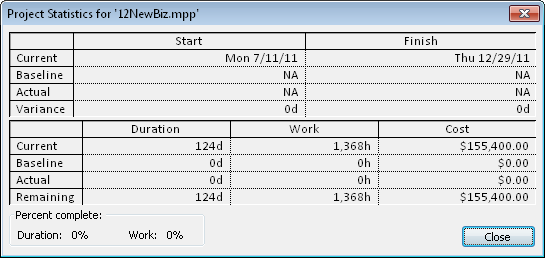 The Project Statistics dialog box shows overall project information with its currently scheduled values, baseline values, actual values, and more.