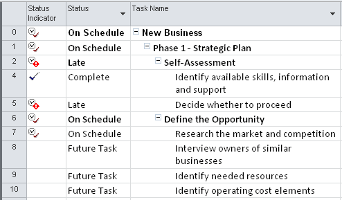 Show current status at a glance by adding the Status Indicator or Status column to a task sheet.