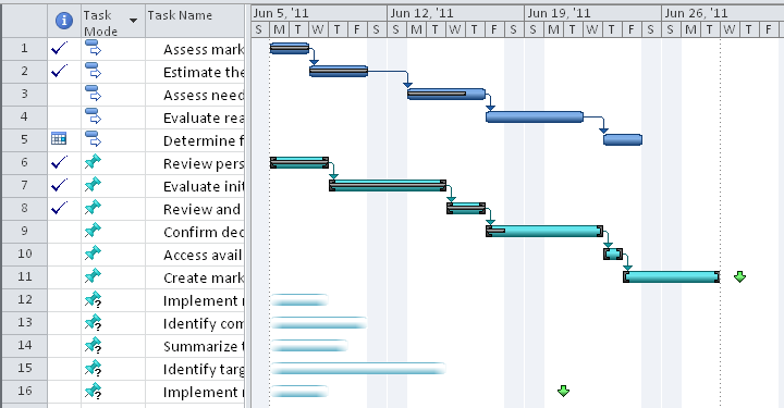 When you use Move Project, all tasks shift to a new project start date. This includes completed tasks, tasks with date constraints, and placeholder tasks.