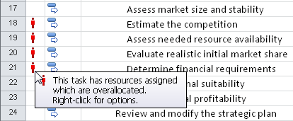 Reviewing Resource Allocation