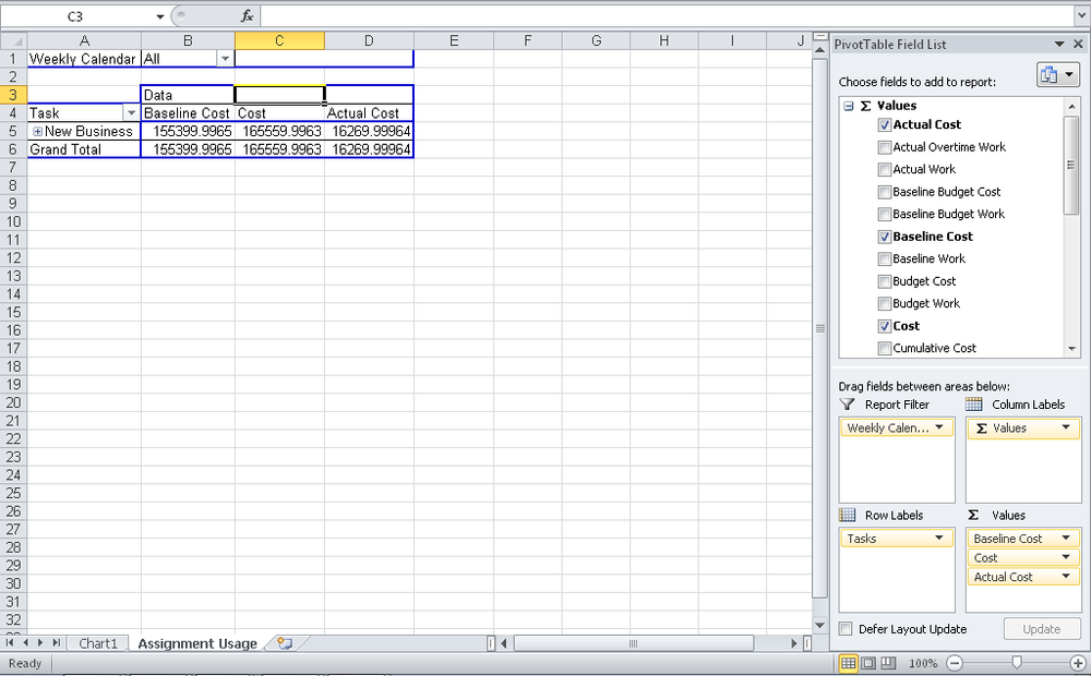 The Assignment Usage tab displays the crosstab table on which the Excel chart is based.