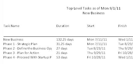 The Top-Level Tasks report shows summary task information.