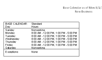 The Working Days report shows working days for each base calendar used in the project, whether for the overall project, for resources, or for tasks.