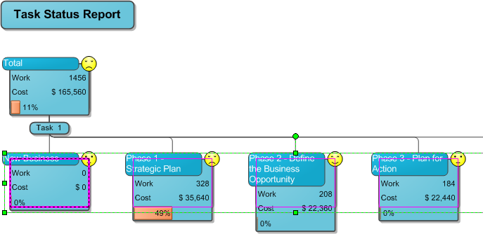 The Task Status Report is a Visio diagram that shows work and percentage of work complete for all tasks in the project.