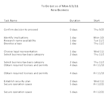 The To-Do List shows the list of assignments for a selected resource.