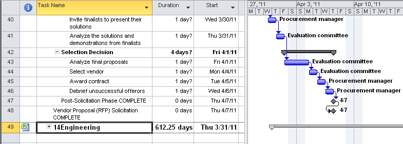 The inserted project looks like a summary task among your regular tasks.