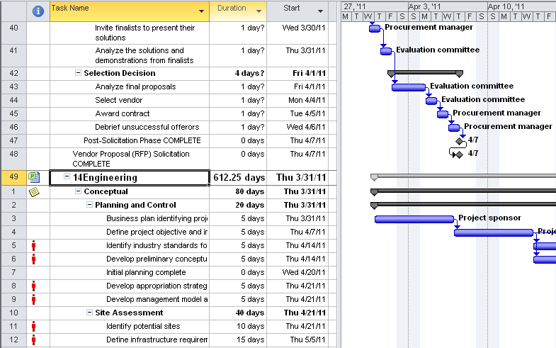 You can view and edit the tasks of an inserted project in the same way as those that were originally created in the master project.