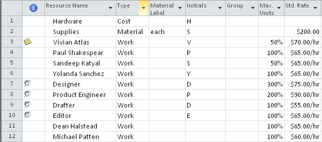 With the resource pool and sharer file linked, the resource information for both files is merged.