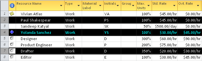 Use the Ctrl key to select nonadjacent resources or tasks.