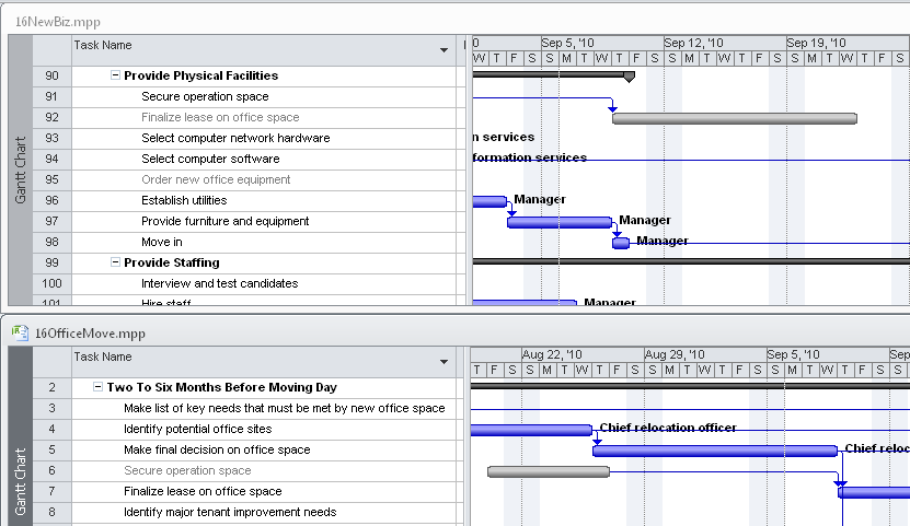 Any external predecessors or external successors are displayed in gray.