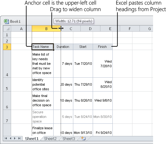 Excel pastes the column headings from Project 2010 in the first row and then pastes your project data in cells to the right and down from the anchor cell.