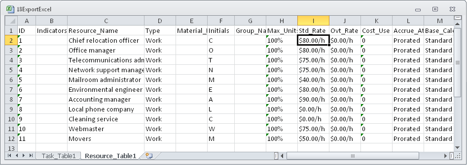 View and manipulate your project data in Excel.