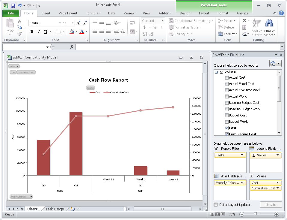 Visual reports using Excel can highlight results graphically.