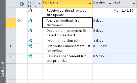 The selected Outlook tasks and associated notes are appended to the current project plan.