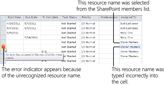 An error appears for any task that has unrecognized resources assigned.