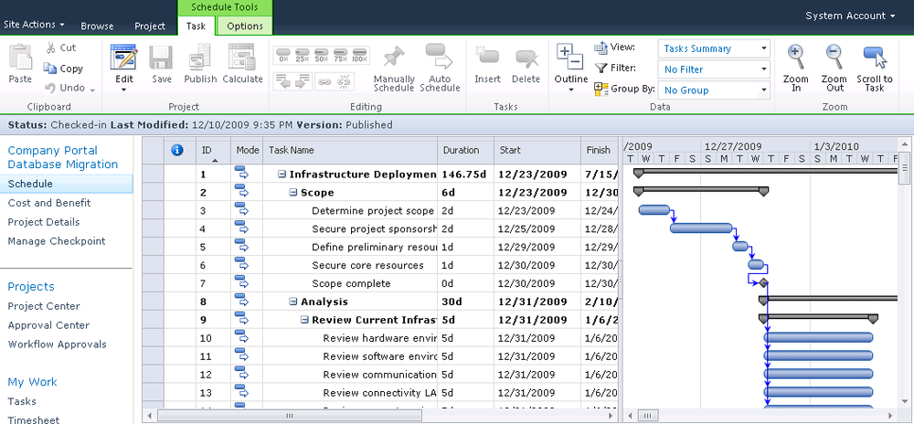 Edit the project tasks in a table.