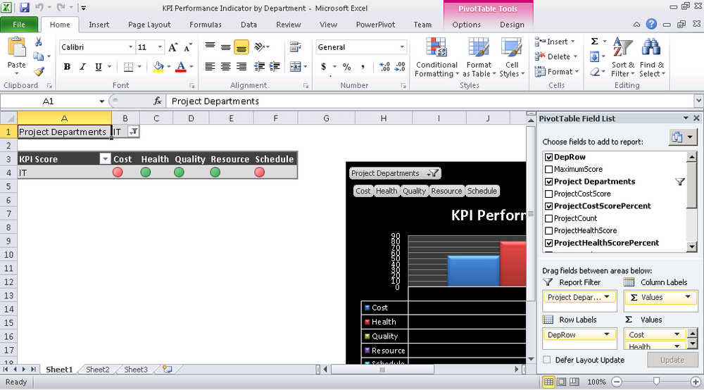 The data is displayed as a PivotTable and chart in Excel. You can configure the contents of the PivotTable and change the chart options.