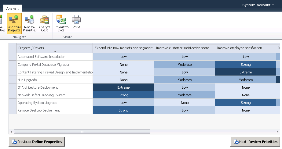 The Prioritize Projects page shows a matrix of how closely each of the selected projects meets your business drivers.