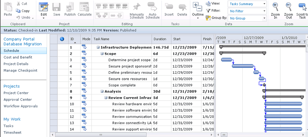 Review the details of an individual project.