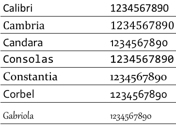 The six Clear Type fonts and Gabriola shown in 24-point font, displaying their default number forms and spacing.