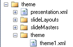 The core theme folder structure under the hood of a theme (.thmx) file.