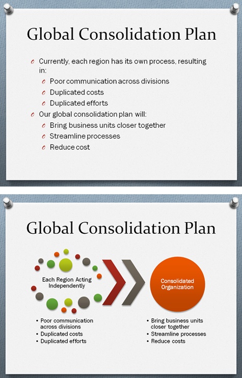 Compare plain, bulleted text to the same information conveyed in a simple SmartArt diagram.