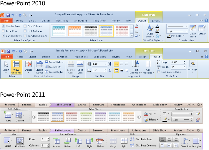 Take advantage of similar functionality that you know from Word tables in PowerPoint 2010 and PowerPoint 2011.