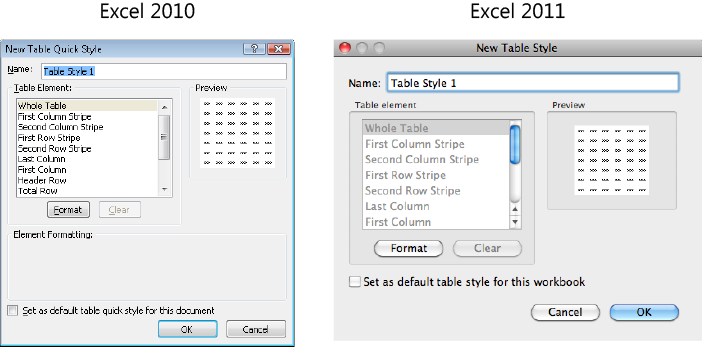 The New Table Quick Style dialog box for Excel 2010 and the New Table Style dialog box for Excel 2011.