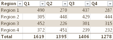 Sample data used for formula examples listed in Table 18-2.