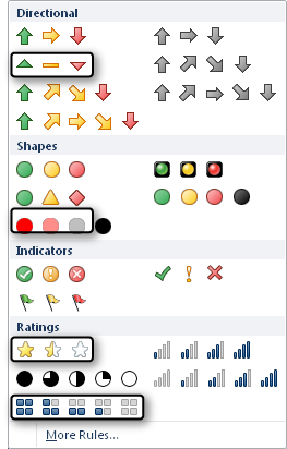 The Icon Set gallery in Excel 2010 and Excel 2011.