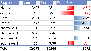 New data bar behavior.