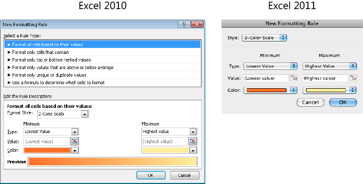 The New Formatting Rule dialog box for Excel 2010 and Excel 2011.