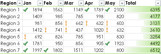 Show your data bars right to left instead of the default left-to-right direction.