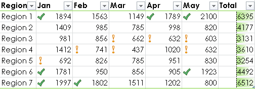 Data bars with the axis set at the cell midpoint.