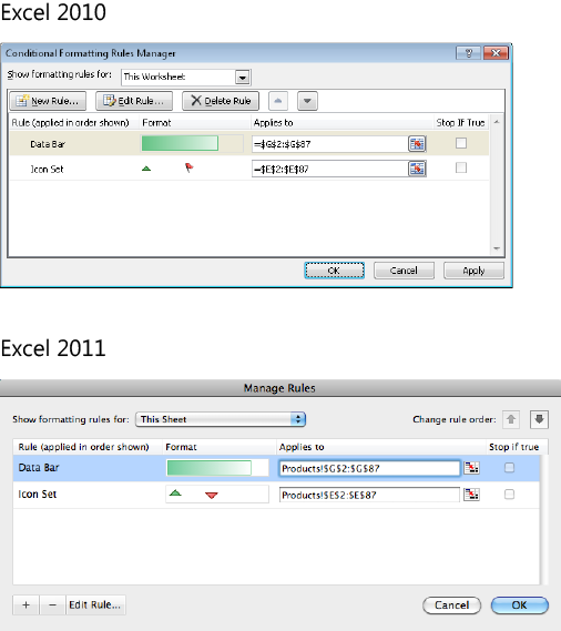 The Conditional Formatting Rules Manager dialog box for Excel 2010 and the Manage Rules dialog box for Excel 2011.