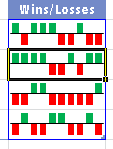 Easily identify all sparklines in a group.