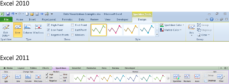 The Sparkline Tools Design tab for Excel 2010 and the Sparklines tab for Excel 2011.