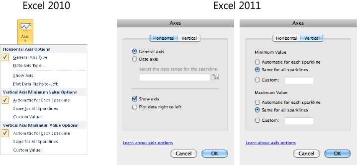 Sparkline axis options for Excel 2010 and Excel 2011.