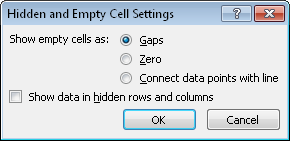 The Hidden And Empty Cell Settings dialog box for Excel 2010.