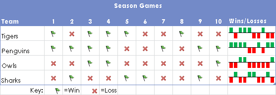 Track your favorite teams with a visual dashboard.