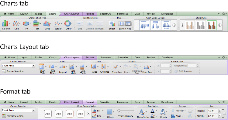 Chart tools in Excel 2011. The Chart Layout and Format tabs are contextual tabs and do not appear in the Ribbon unless you select a chart.