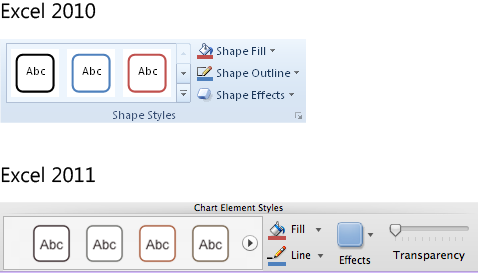 Chart shape and text formatting options.