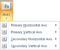 Options for vertical and horizontal axes, as shown in Excel 2010.