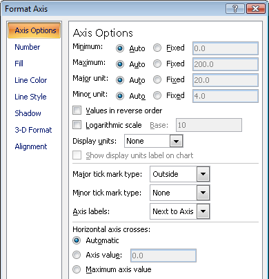 Chart axis options, shown in Excel 2010.