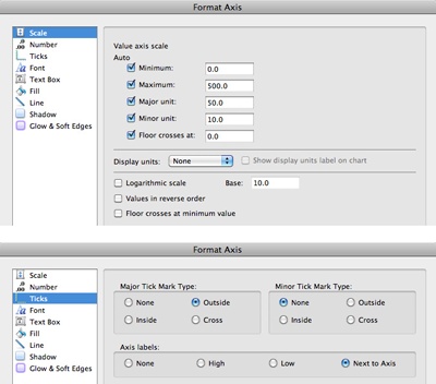 Chart axis options in Excel 2011 are in the Format Axis dialog box, on both the Scale and Ticks tabs.