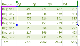 Modify your chart data on an embedded chart by resizing the chart range.