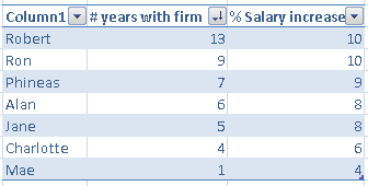 Sample chart data for a scatter chart.