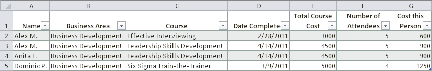 Data for the Business Development area extracted from sample PivotTable onto a new worksheet.